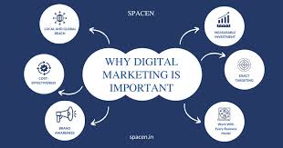 why digital marketing is important
